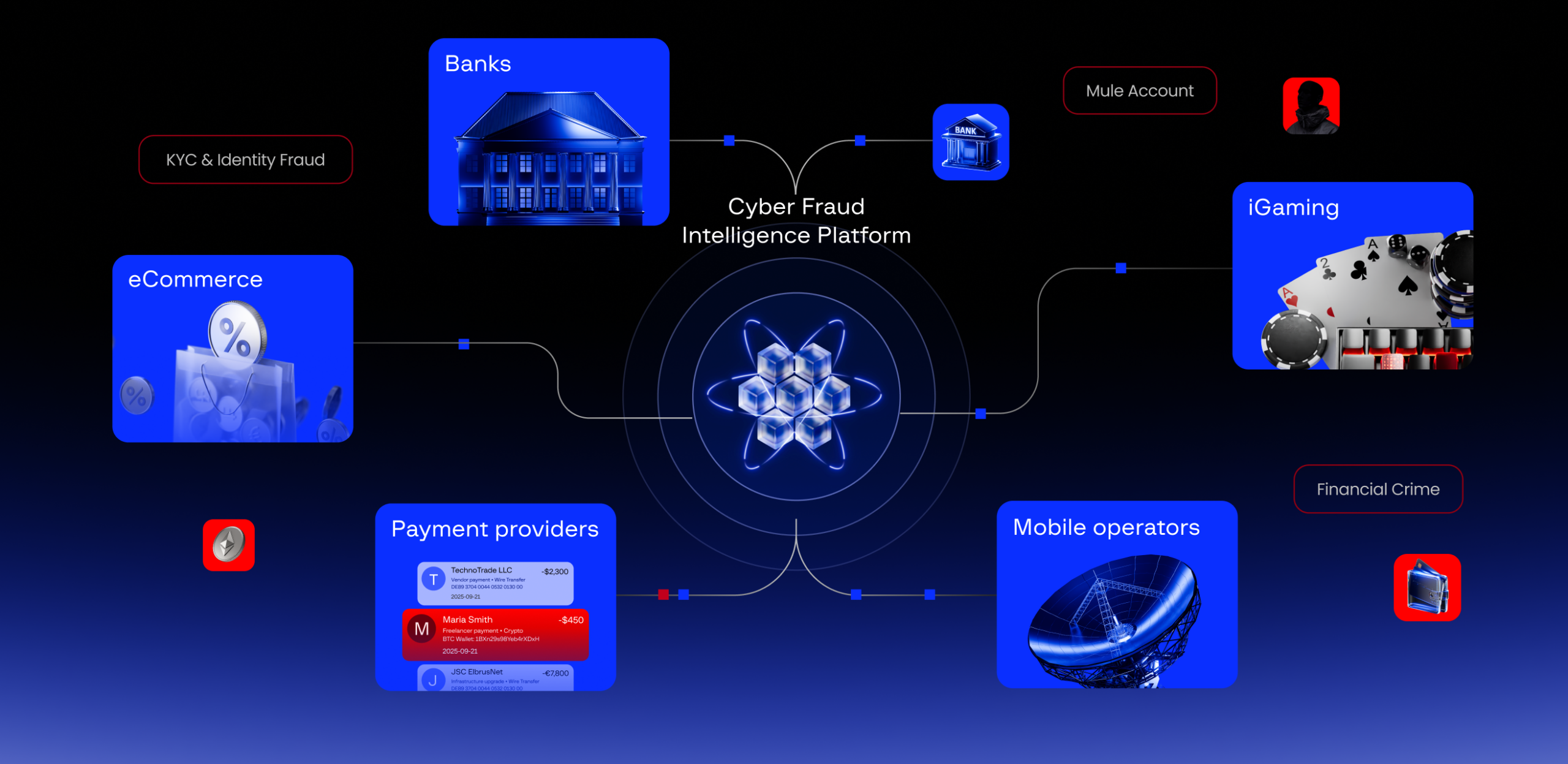 «جروب-آي-بي»-تدشن-منصة-استخبارات-الاحتيال-السيبراني