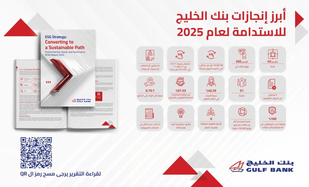 'الخليج': 'الاستدامة'... ترسيخ المعايير البيئية والاجتماعية والحوكمة 57 'الخليج':-'الاستدامة'…-ترسيخ-المعايير-البيئية-والاجتماعية-والحوكمة