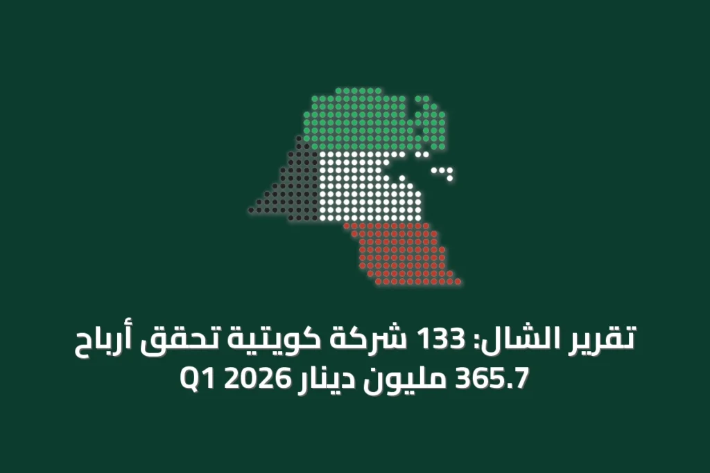 تقرير الشال: 133 شركة كويتية تحقق أرباح 365.7 مليون دينار Q1 2026 8 تقرير الشال: 133 شركة كويتية تحقق أرباح 365.7 مليون دينار Q1 2026