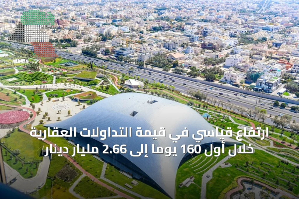 ارتفاع قياسي في قيمة التداولات العقارية خلال أول 160 يوماً إلى 2.66 مليار دينار 4 ارتفاع قياسي في قيمة التداولات العقارية خلال أول 160 يوماً إلى 2.66 مليار دينار