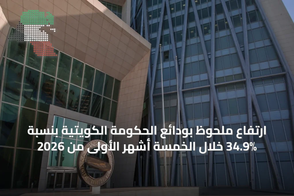ارتفاع ملحوظ بودائع الحكومة الكويتية بنسبة 34.9% خلال الخمسة أشهر الأولى من 2026 1 ارتفاع ملحوظ بودائع الحكومة الكويتية بنسبة 34.9% خلال الخمسة أشهر الأولى من 2026
