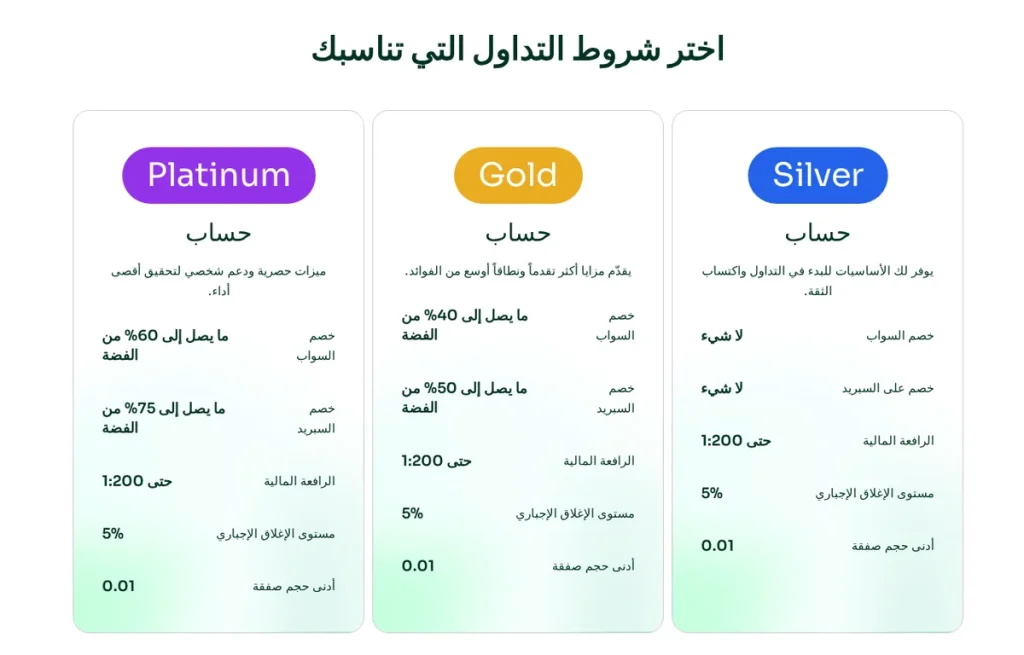 تقييم AlgoBI: الإجابة عن أهم 16 سؤالًا قبل أن تبدأ التداول