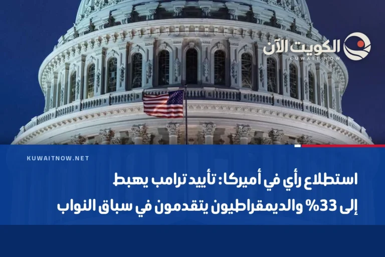 استطلاع رأي في أميركا: تأييد ترامب يهبط إلى 33% والديمقراطيون يتقدمون في سباق النواب