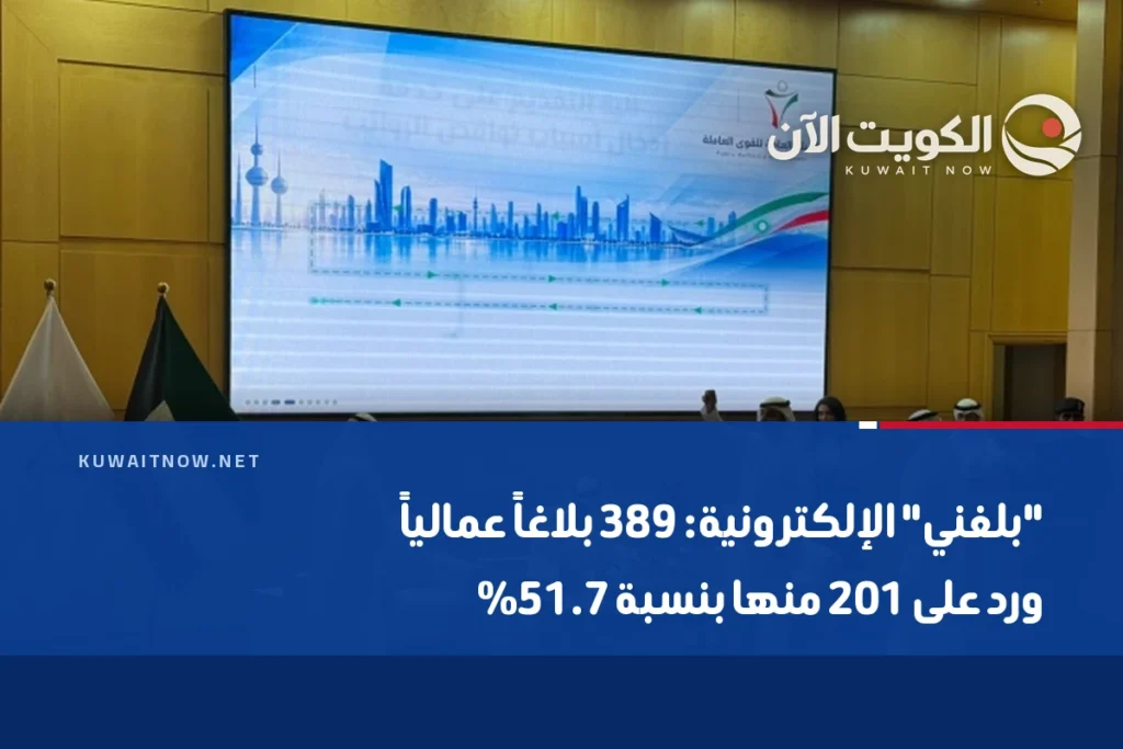 “بلغني” الإلكترونية: 389 بلاغاً عمالياً ورد على 201 منها بنسبة 51.7%